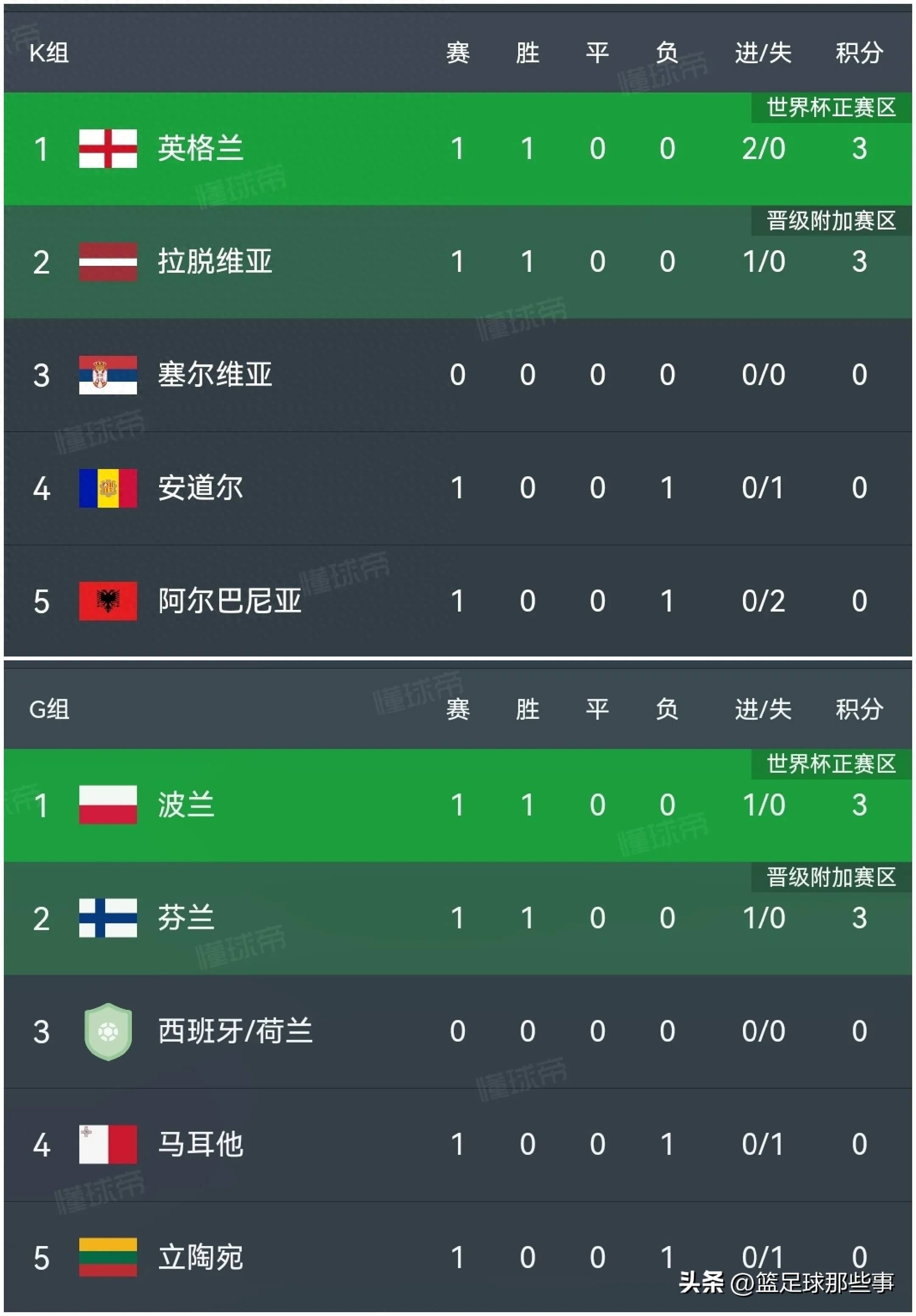 比分逆转震惊球迷，球队成功晋级