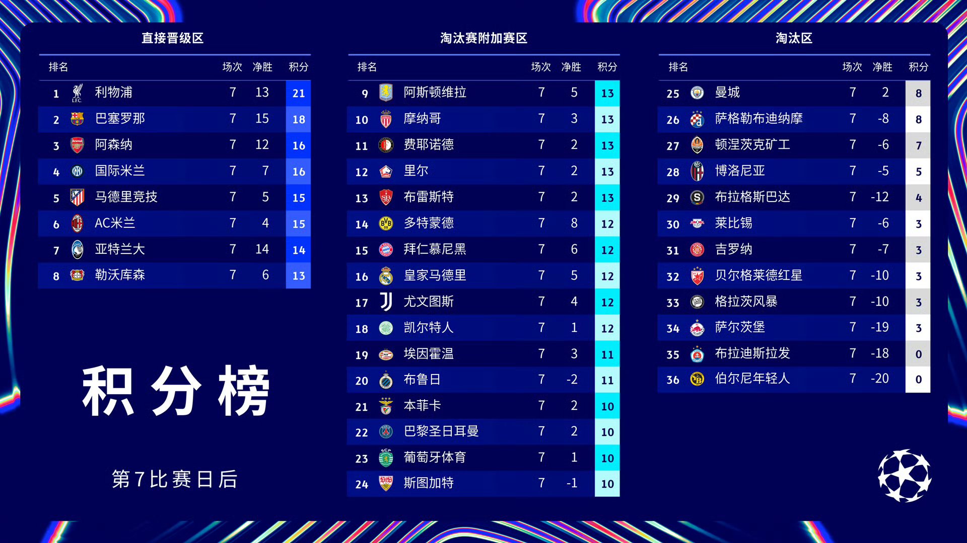 包含巴黎圣日耳曼晋级引发热议！的词条