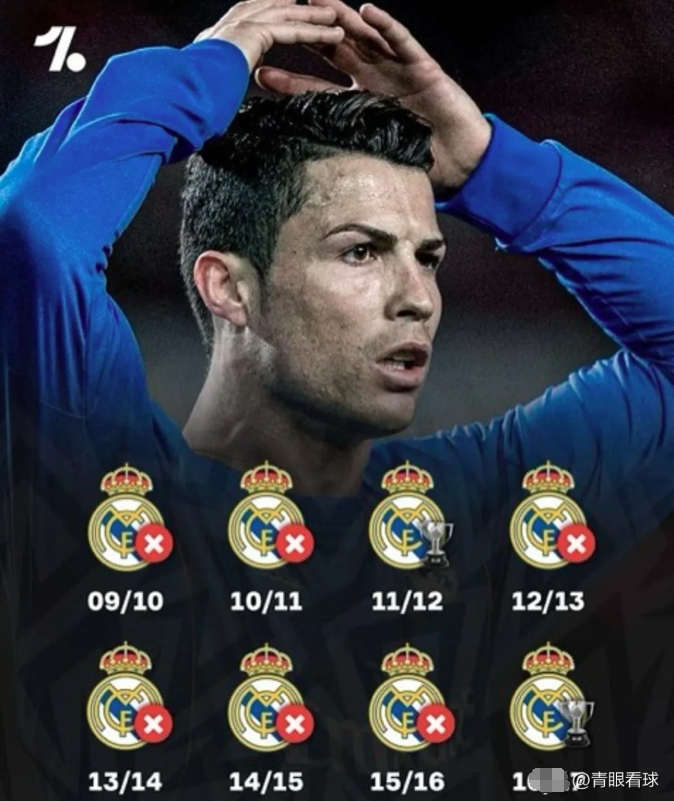 皇家马德里主帅宣布重返C罗将开始首发